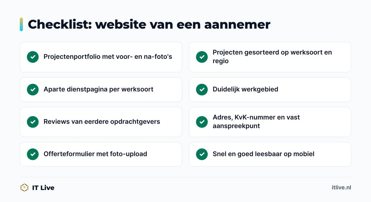 Checklist met de onderdelen van een goede website voor aannemers en bouwbedrijven