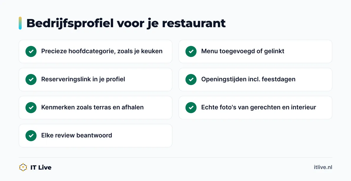 Checklist voor het Google Bedrijfsprofiel van een restaurant: categorie, menu, reserveringslink en openingstijden