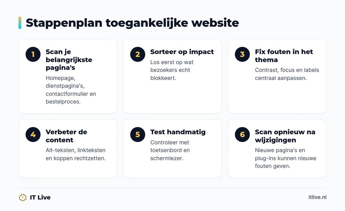 Stappenplan om je website na een WCAG scan toegankelijker te maken