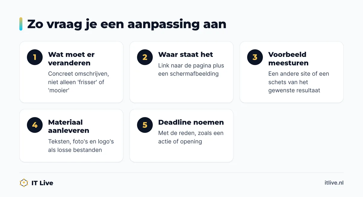 Stappenplan voor een goede briefing om je website aan te laten passen